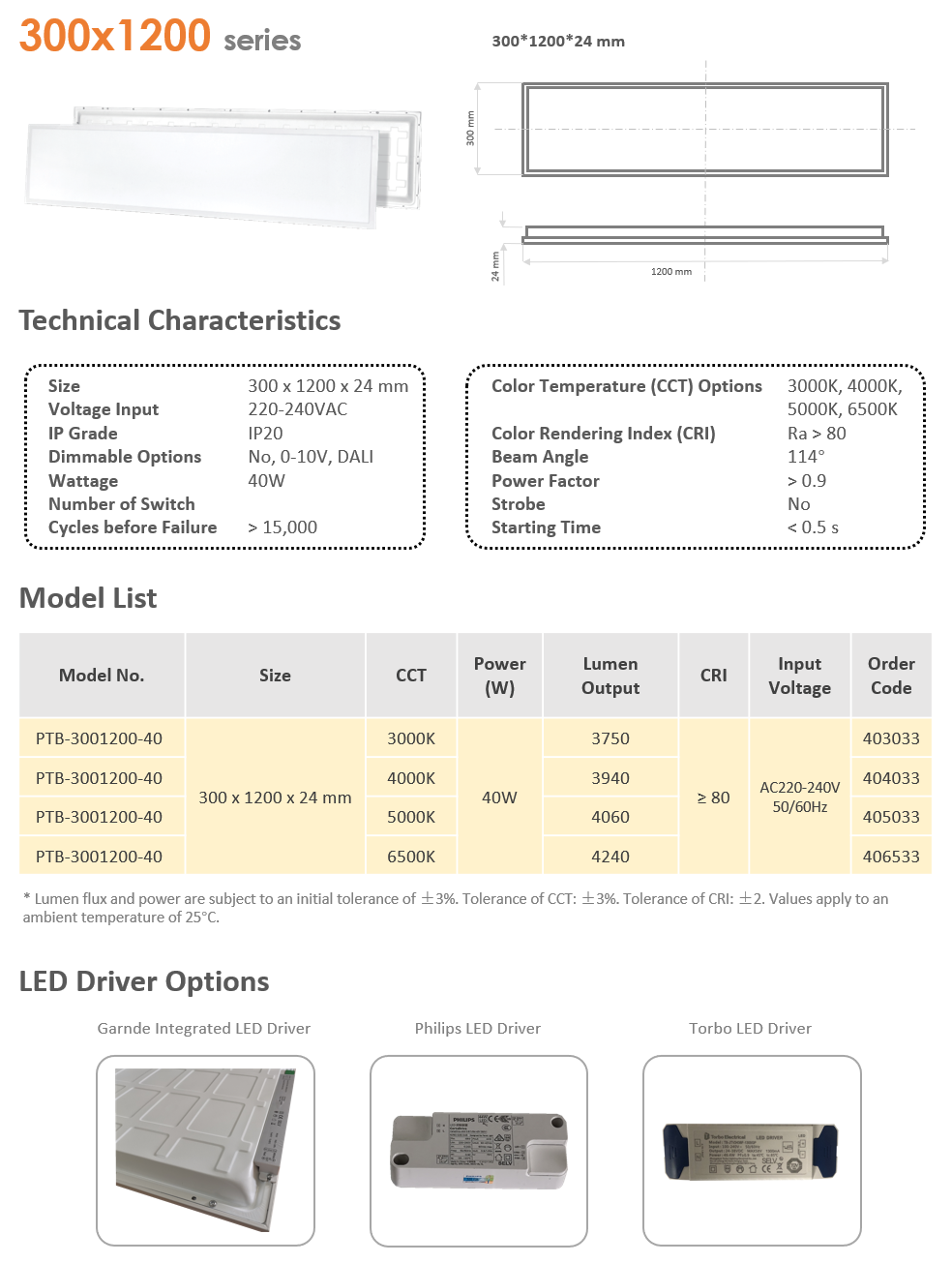 GARNDE 300x1200 40W CB CE CERTIFICATE LED PANEL LIGHT OFFICE LIGHTING 001.png
