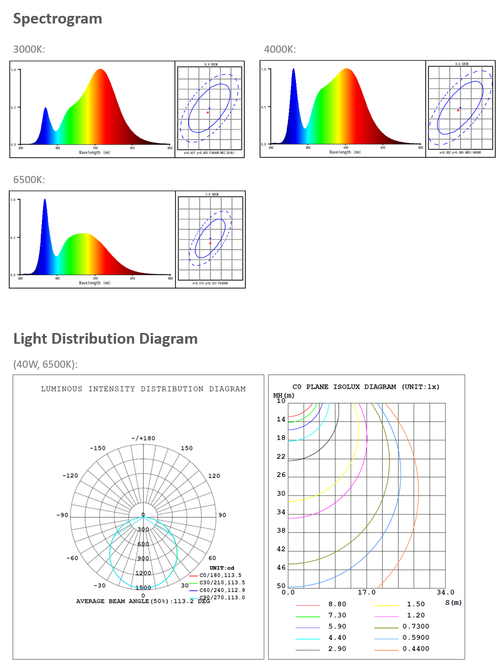 GARNDE CB CE CERTIFIED 3000K 4000K 6500K HIGH LUMEN EFFICIENCY LED PANEL LIGHT .png