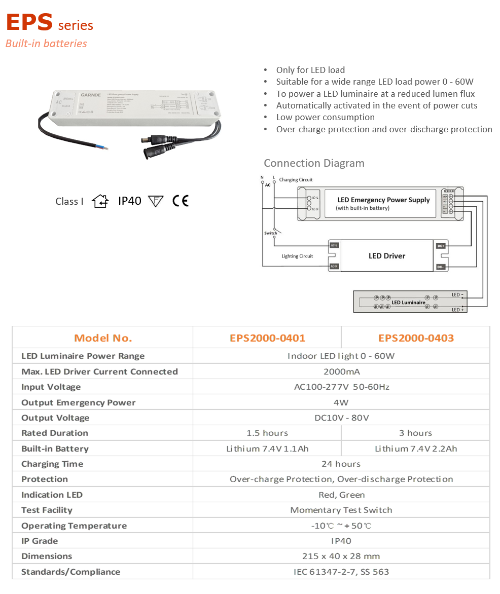 LED Emergency Power Supply Emergency LED Driver 0-60W 4W 3 HOURS DURATION.png