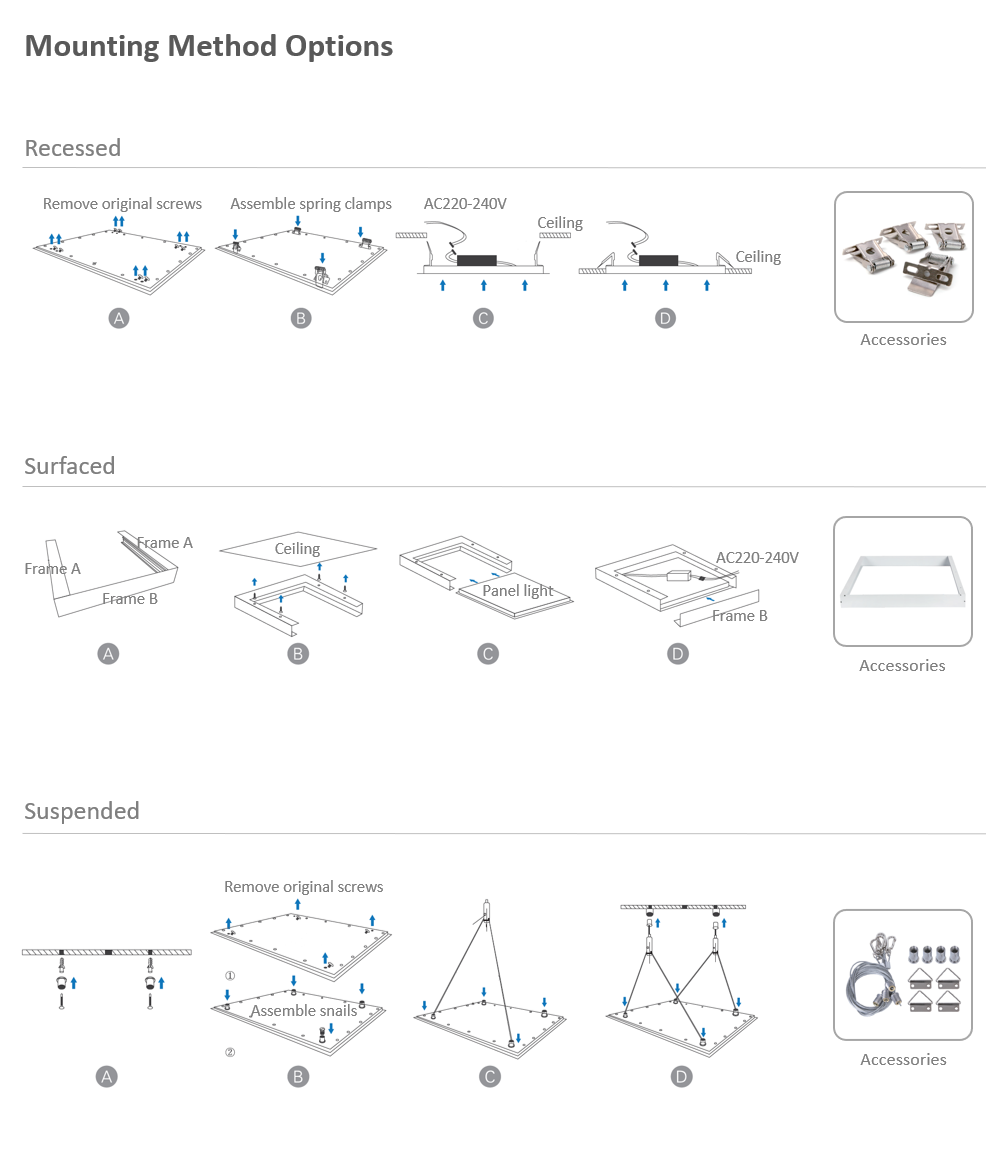 GARNDE CB CE CERTIFICATE LED PANEL LIGHT OFFICE LIGHTING RECESSED MOUNTING SURFACED MOUNTING SUSPENDED MOUNTING.png