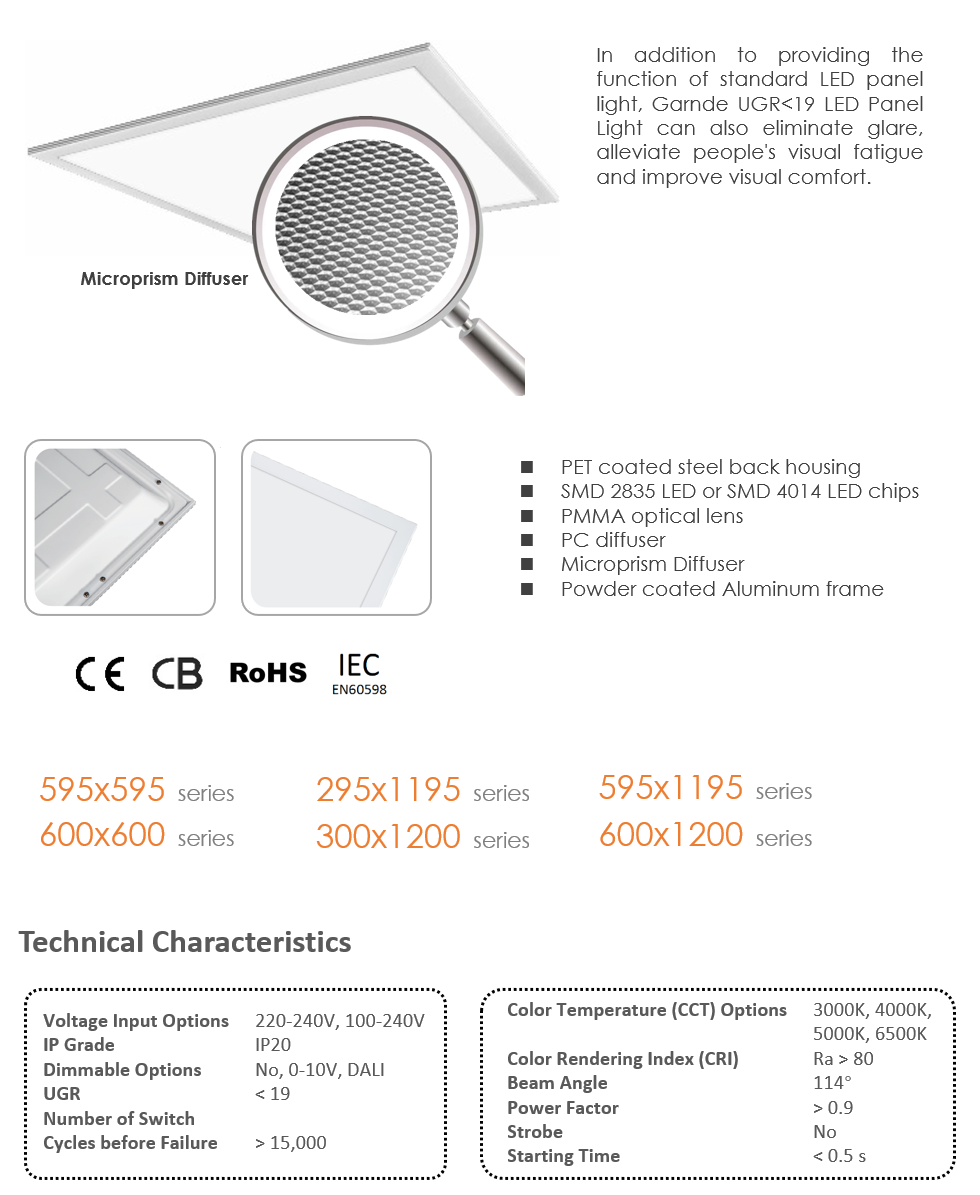 UGR19 LED PANEL LIGHT MANUFACTURER OFFICE LIGHTING CLASSROOM LIGHTING.png
