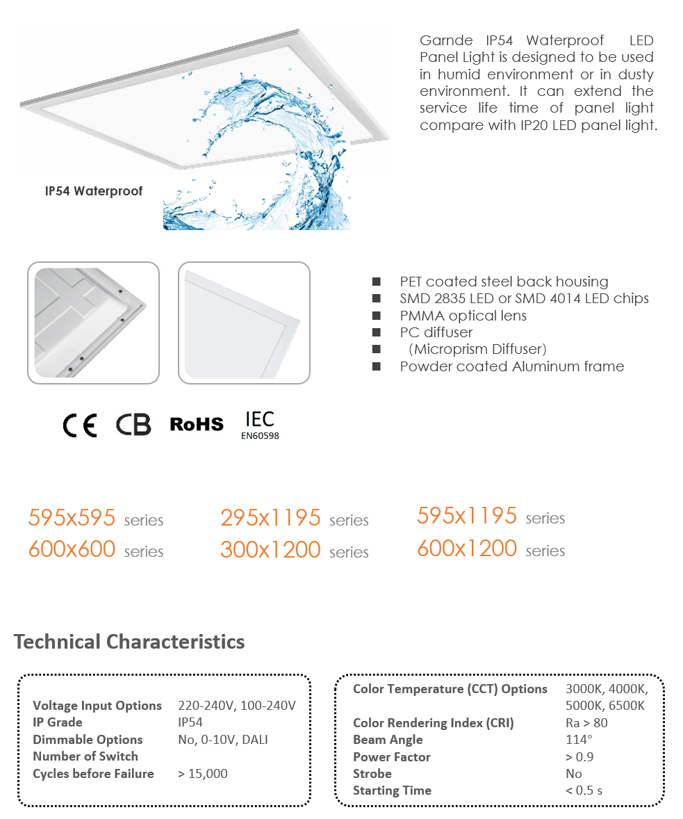 IP54 Waterproof LED panel light manufacturer office lighting humid environment lighting 002.png