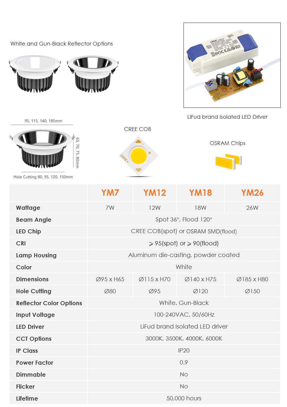 Yangming LED Down Light LED Downlight Anti glare design deep light source CREE COB CRI 95 01.png