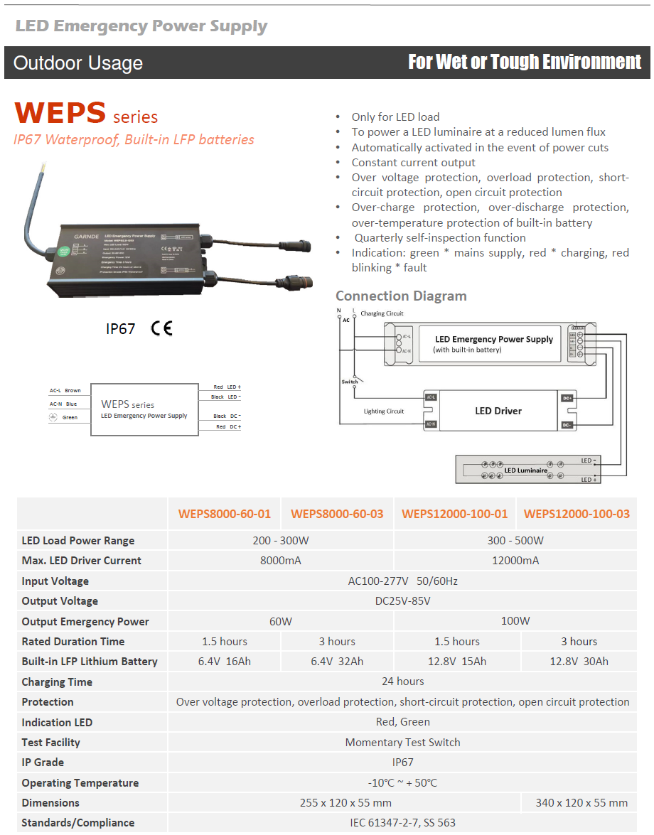 LED Emergency Power Supply LED Emergency Driver Emergency Kit LED Emergency Kits 004.png
