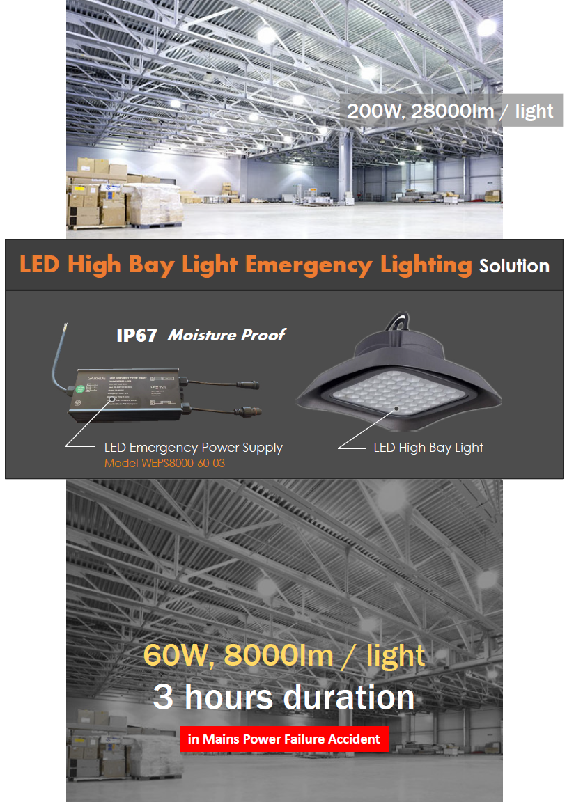 LED Emergency Power Supply LED Emergency Driver Emergency Kit LED Emergency Kits 002.png
